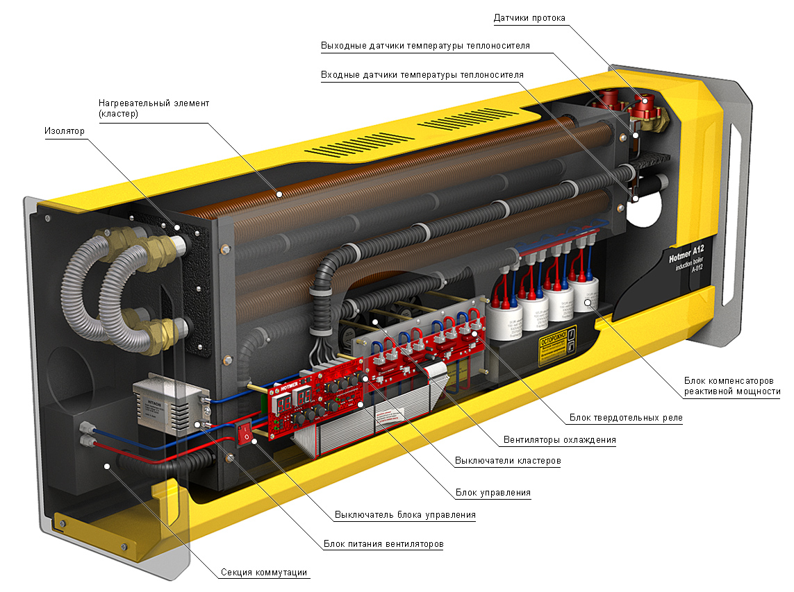 Электрические индукционные отопительные котлы Hotmer